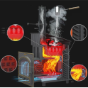 Fatüzelésű szaunakályha GEFEST - GFS ZK Uragan 30 (P2) - 5