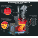 Fatüzelésű szaunakályha - Gefest GFS ZK Uragan 30 (P) rácsos kivitelben - 2 Fatüzelésű szaunakályha - Gefest GFS ZK Uragan 30 (P) rácsos kivitelben - 2