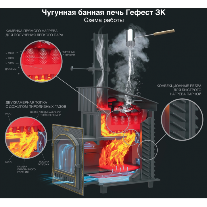 Fatüzelésű szaunakályha - Gefest GFS ZK 45 (M) President 1120/40 Zmeyevik