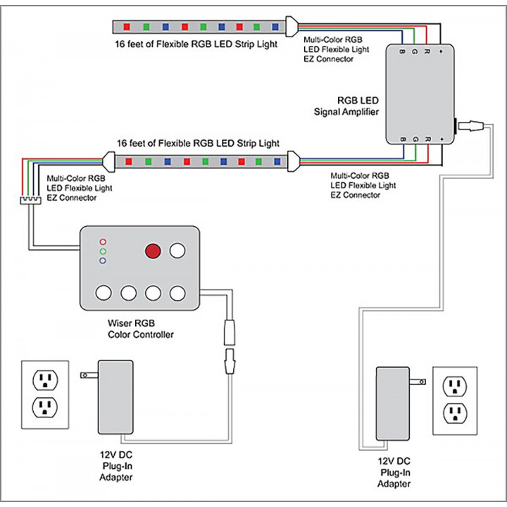 SAUFLEX 5050 LED RGB LUX szett 14,7 W/m 60 LED/m